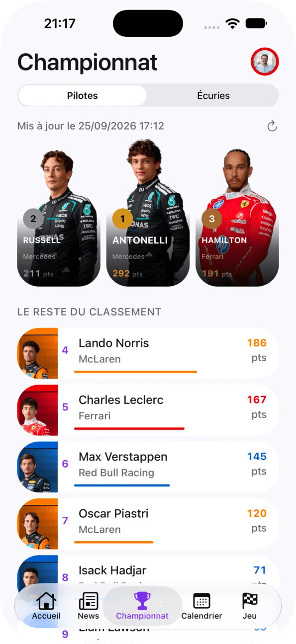 Championnat — classement pilotes & écuries